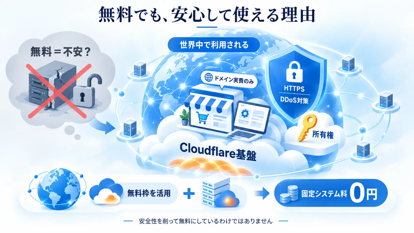 自分で更新できるホームページの図解